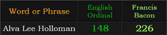 Alva Lee Holloman = 148 Ordinal and 226 Francis Bacon