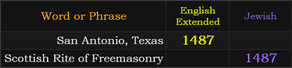 San Antonio, Texas = 1487 English, Scottish Rite of Freemasonry = 1487 Jewish