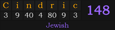 "Cindric" = 148 (Jewish)