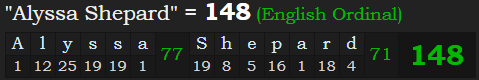 "Alyssa Shepard" = 148 (English Ordinal)