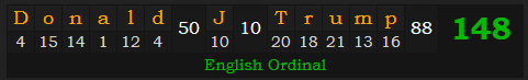 "Donald J. Trump" = 148 (English Ordinal)