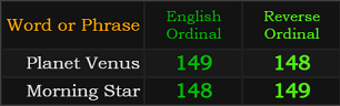 Planet Venus and Morning Star both = 148 and 149