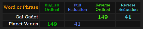 Gal Gadot and Planet Venus both = 149 and 41