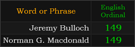 Jeremy Bulloch and Norman G. Macdonald both = 149 Ordinal