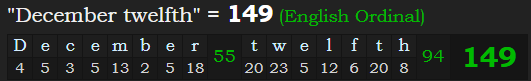 "December twelfth" = 149 (English Ordinal)