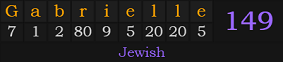 "Gabrielle" = 149 (Jewish)