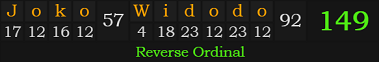 "Joko Widodo" = 149 (Reverse Ordinal)