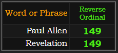 Paul Allen and Revelation both = 149 in Reverse
