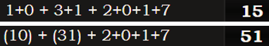 1+0 + 3+1 + 2+0+1+7 = 15 and (10) + (31) + 2+0+1+7 = 51