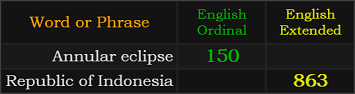 Annular eclipse = 150 Ordinal, Republic of Indonesia = 863 Extended