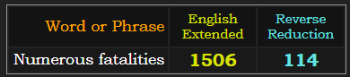 Numerous fatalities = 1506 Extended and 114 Reverse Reduction