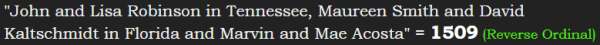 "John and Lisa Robinson in Tennessee, Maureen Smith and David Kaltschmidt in Florida and Marvin and Mae Acosta" = 1509 (Reverse Ordinal)