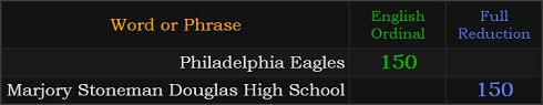 Philadelphia Eagles and Marjory Stoneman Douglas High School both = 150
