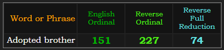 Adopted brother = 151, 227, and 74 in the base methods