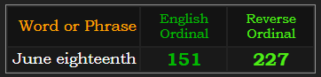 June eighteenth = 151 Ordinal and 227 Reverse