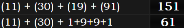 (11) + (30) + (19) + (91) = 151 and (11) + (30) + 1+9+9+1 = 61