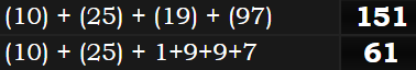 (10) + (25) + (19) + (97) = 151 & (10) + (25) + 1+9+9+7 = 67