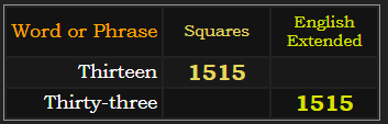 Thirteen = 1515 Squares, Thirty-three = 1515 Extended