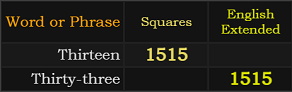 Thirteen = 1515 Squares, Thirty-three = 1515 Extended