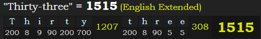 "Thirty-three" = 1515 (English Extended)