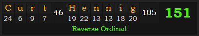 "Curt Hennig" = 151 (Reverse Ordinal)