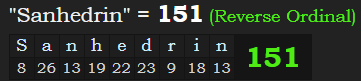 "Sanhedrin" = 151 (Reverse Ordinal)