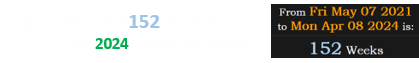 The incident fell 152 weeks before the 2024 total solar eclipse: