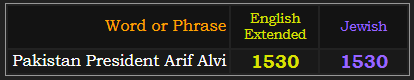 Pakistan President Arif Alvi = 1530 Extended and 1530 Jewish