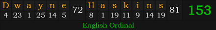 "Dwayne Haskins" = 153 (English Ordinal)