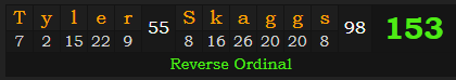 "Tyler Skaggs" = 153 (Reverse Ordinal)