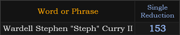 "Wardell Stephen "Steph" Curry II" = 153 (Single Reduction)