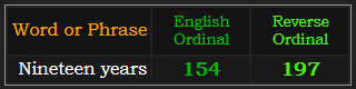 Nineteen years = 154 and 197 Ordinal