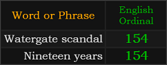 Watergate scandal and Nineteen years both = 154 Ordinal