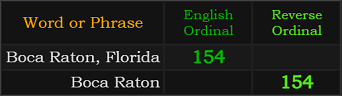 Boca Raton, Florida = 154, Boca Raton = 154 Reverse