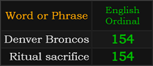 Denver Broncos and Ritual sacrifice both = 154