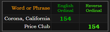 Corona, California and Price Club both = 154