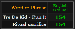 Tre Da Kid - Run It & Ritual sacrifice both = 154 Ordinal