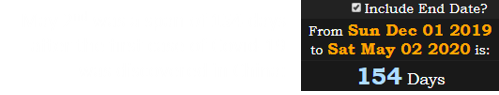 May 2nd was a span of 154 days after the first case of Covid-19 was discovered in China: