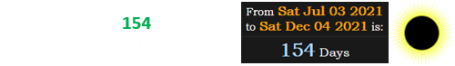 The shooting fell 154 days before the next Total Solar Eclipse: