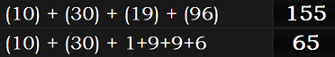 (10) + (30) + (19) + (96) = 155 and (10) + (30) + 1+9+9+6 = 65