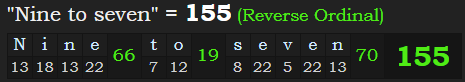 "Nine to seven" = 155 (Reverse Ordinal)
