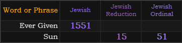 Ever Given = 1551 Jewish, Sun = 15 and 51 Jewish