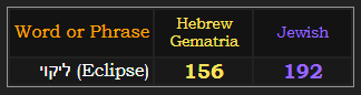 ליקוי (Eclipse) = 156 Hebrew and 192 Jewish