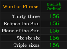 Thirty-three, Eclipse the Sun, Plane of the Sun, Six six six, and Triple sixes all = 156