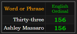 Thirty-three & Ashley Massaro both = 156 Ordinal