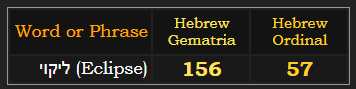 ליקוי (Eclipse) = 156 & 57 in Hebrew