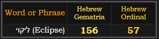 ליקוי (Eclipse) = 156 and 57 Hebrew