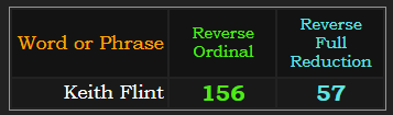 Keith Flint = 156 & 57 Reverse