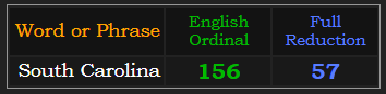 South Carolina = 156 & 57