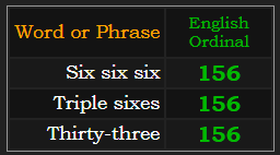 Six six six, Triple sixes, and thirty-three all sum to 156 in Ordinal